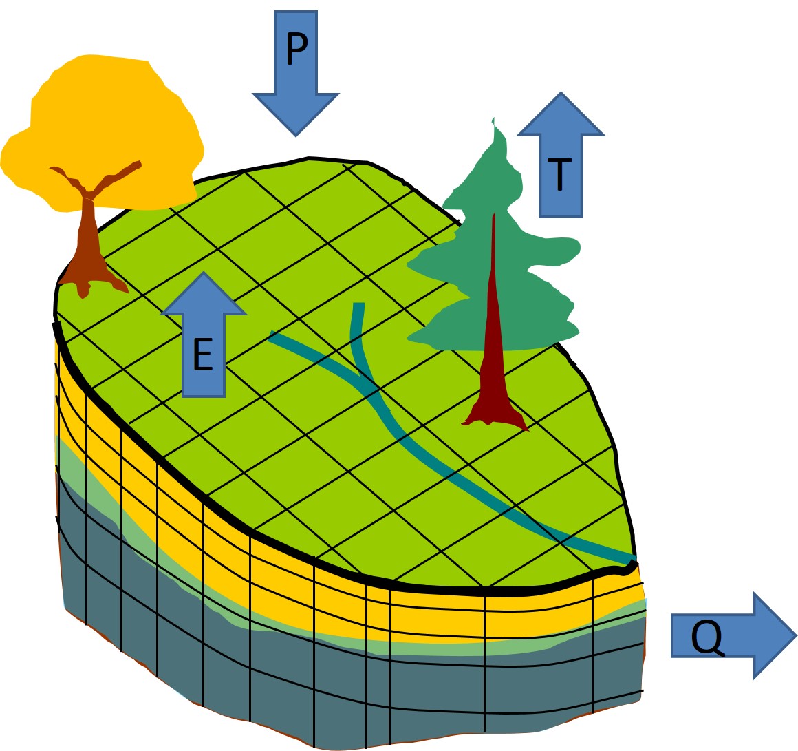 Distributed Model