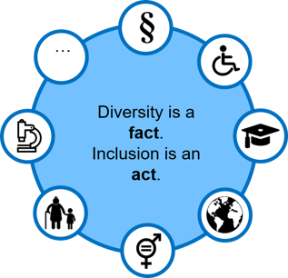 Grafik Diversity & Inclusion
