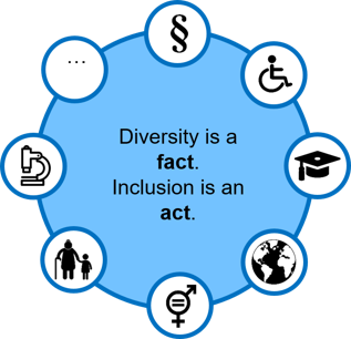 Grafik Diversity & Inclusion Grafik Diversity & Inclusion