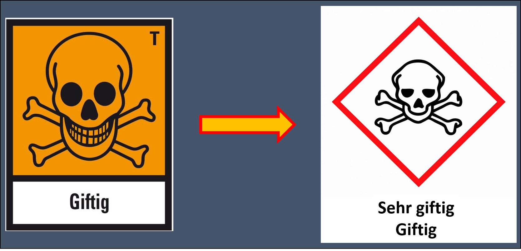 Aktuelle Piktogramme und Sicherheitshinweise