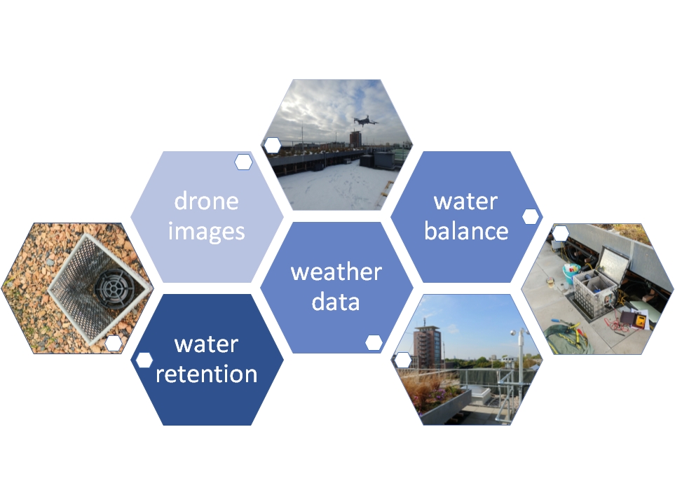 Research focus of the WG Technical Performance Data Research focus of the WG Technical Performance Data