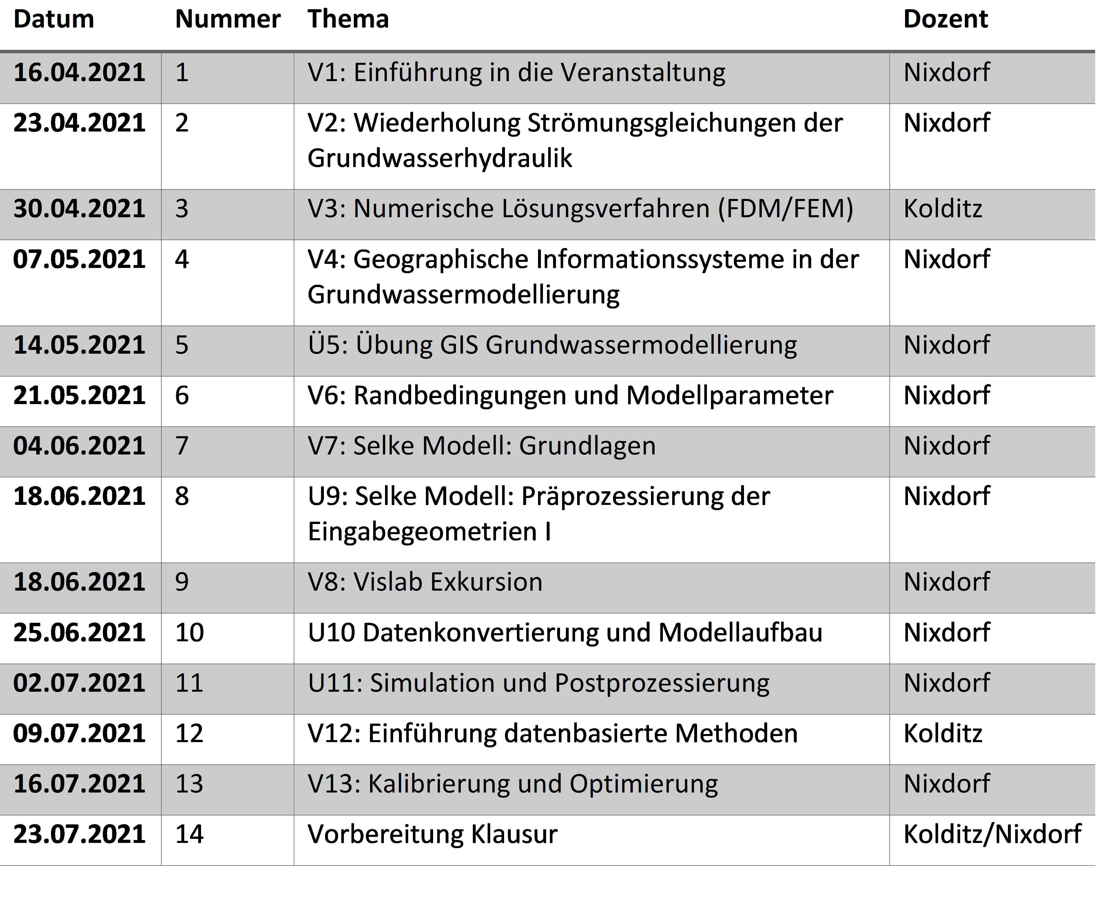 Ablaufplan