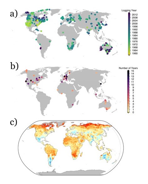 heat flux evolves at the global scale