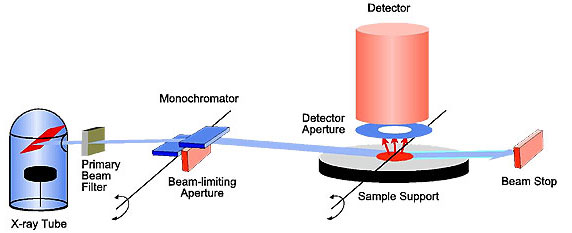 Prinzip der TXRF-Analytik Prinzip der TXRF-Analytik