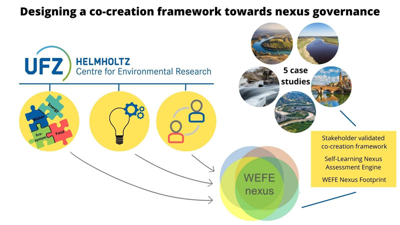 Nexus de Sustentabilidade e Saúde - Projeto ResNexus 