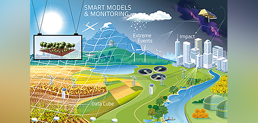 Pictures of the future of multifunctional landscapes under climate change. Source: Helmholtz Association Pictures of the future of multifunctional landscapes under climate change. Source: Helmholtz Association