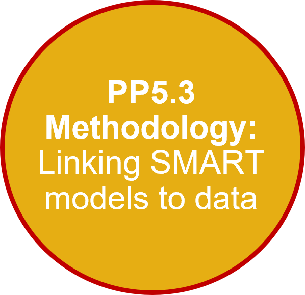 PP5.3 Methodology: Linking SMART models to data PP5.3 Methodology: Linking SMART models to data