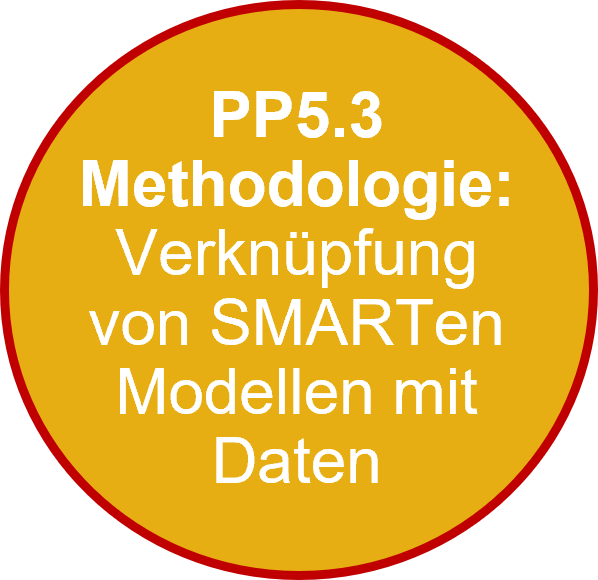 PP5.3 Methodologie: Verknüpfung von SMARTen Modellen mit Daten