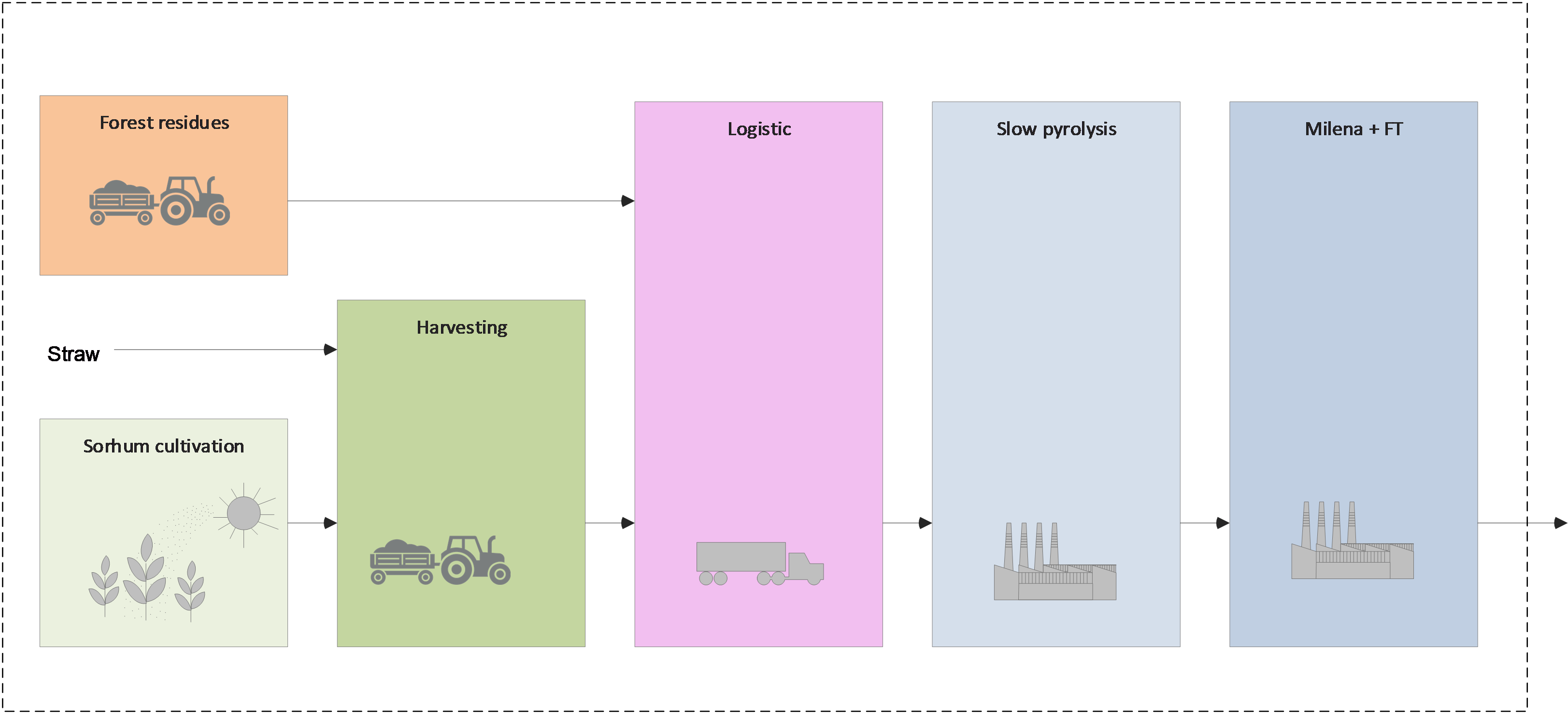 Scheme: case study Brandenburg