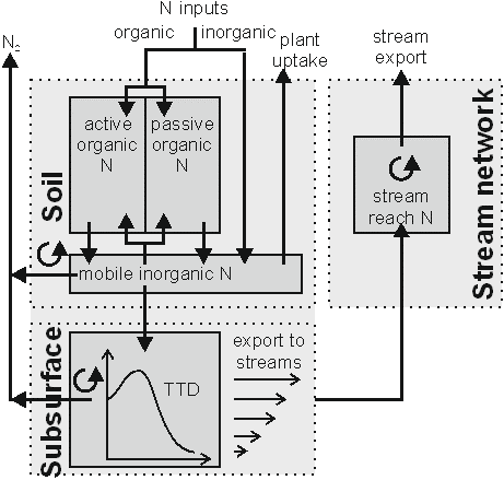 flow scheme of mQM. flow scheme of mQM.