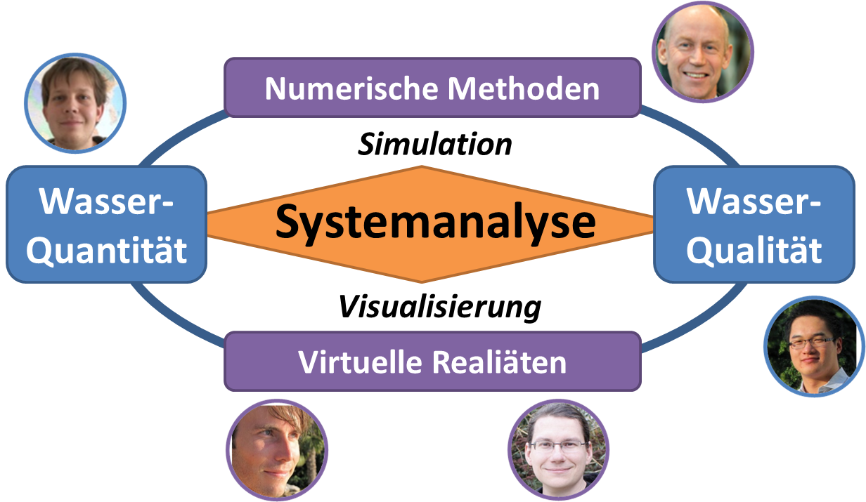 Konzept und Dozenten des zweiten Blocks der Veranstaltung