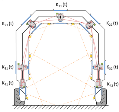 Grafik mit Pflanzentomograph