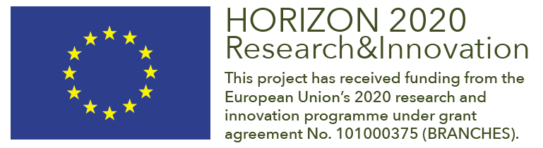 Project funding Project funding
