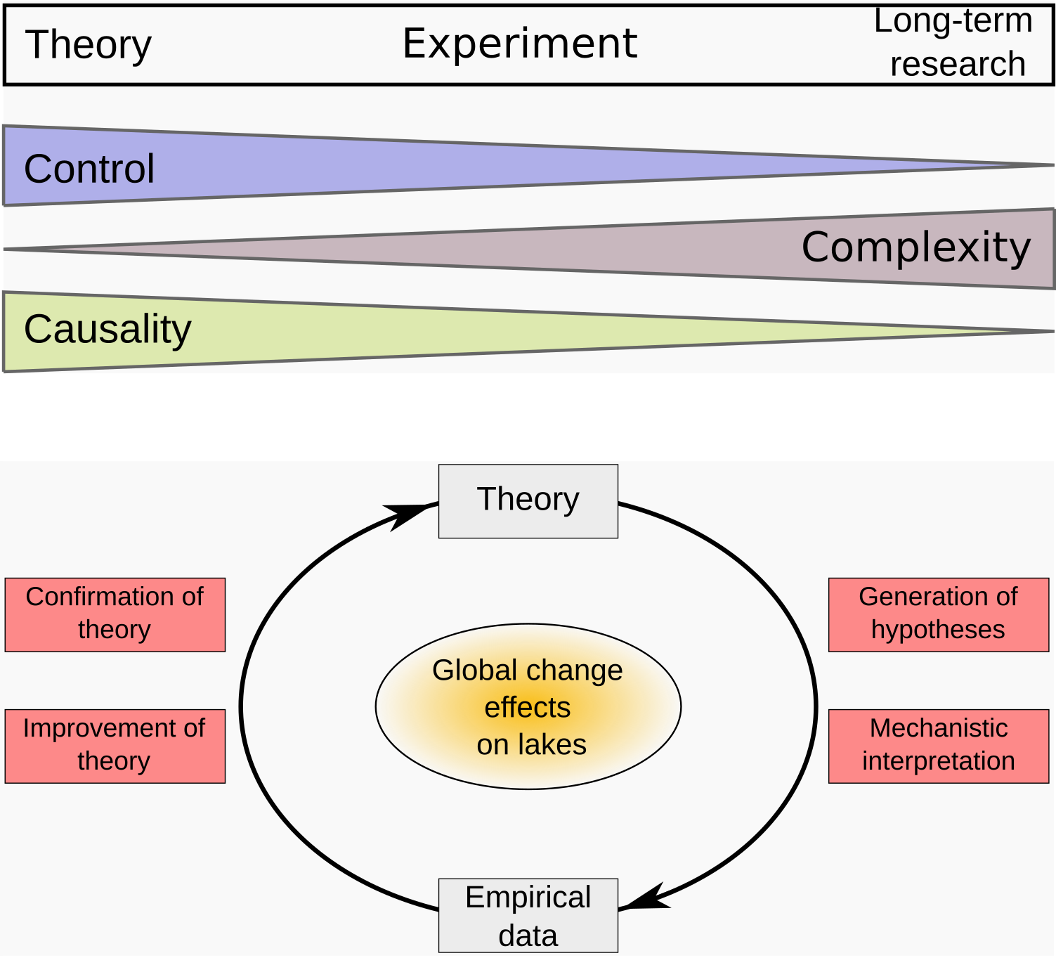 Linking theory with data