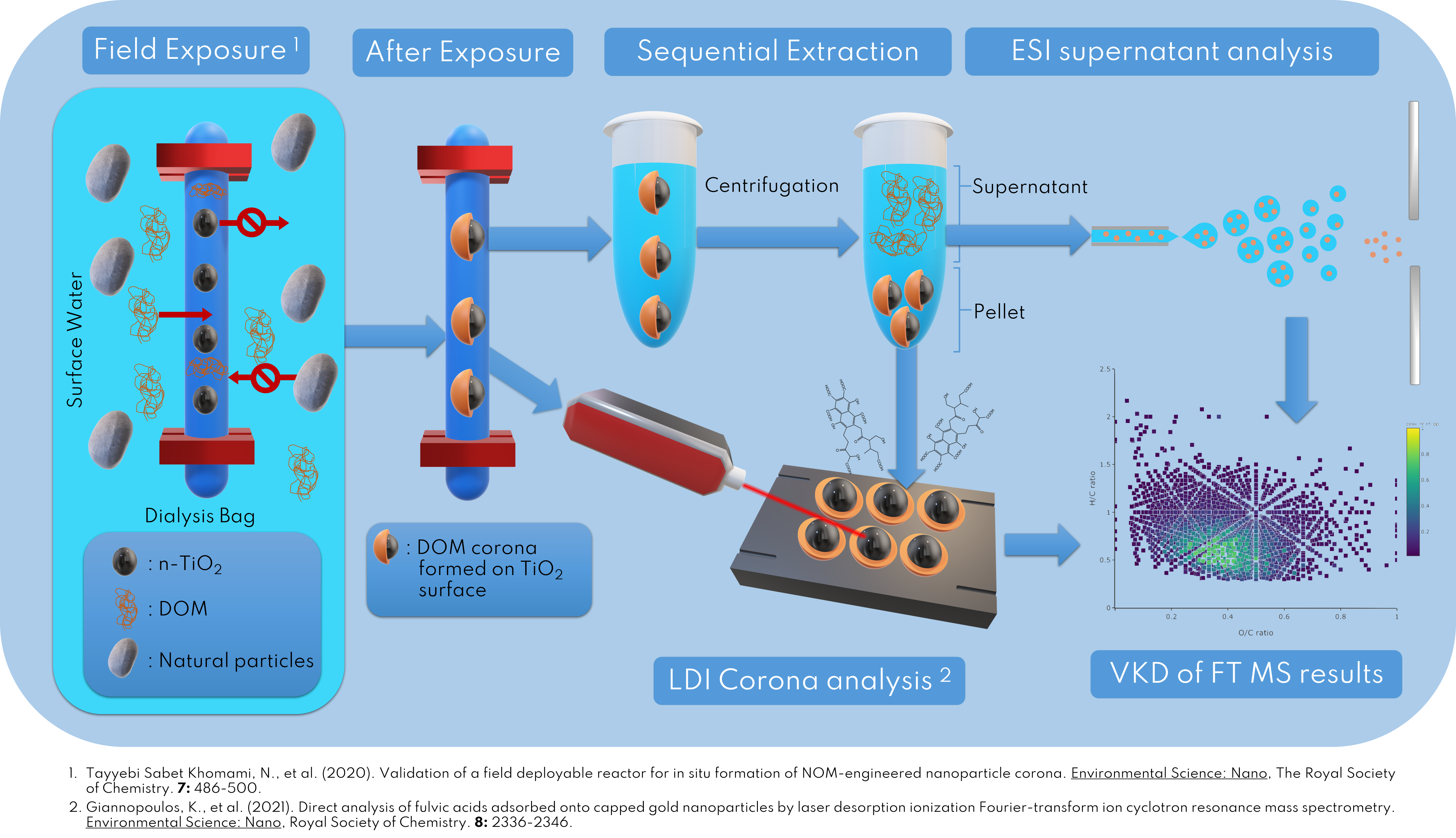 Analytical Workflow of NaNaCo