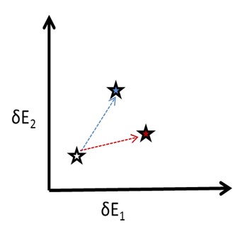 Differentiation