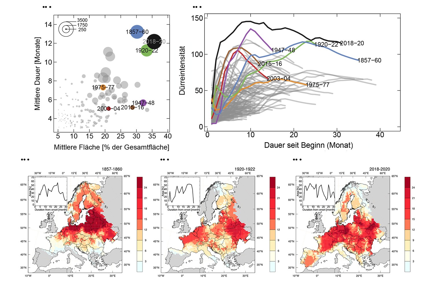 Karten Dürreereignisse in Europa zwischen 2018 und 2020