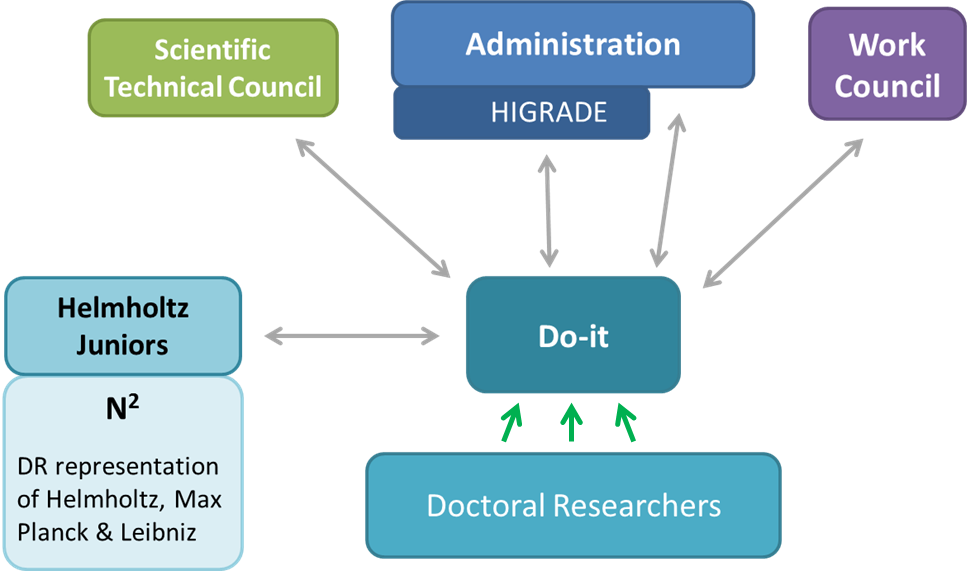 What we do as do-it team? What we do as do-it team?