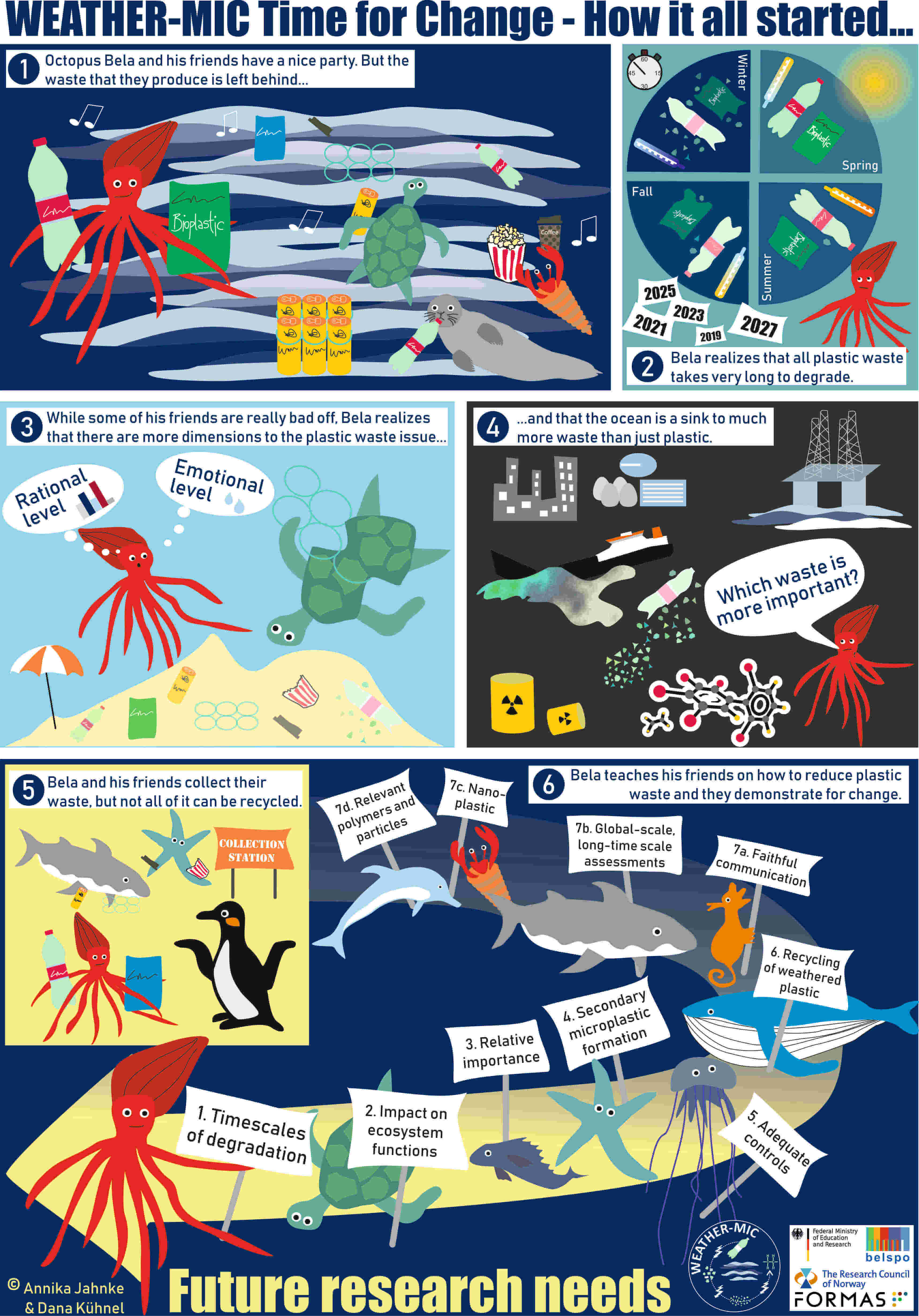 WEATHER-MIC research comic WEATHER-MIC research comic