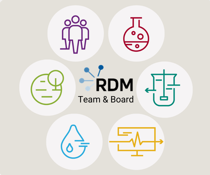 RDM team and board with UFZ research units