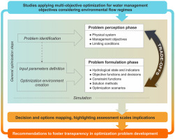 Graphical abstract