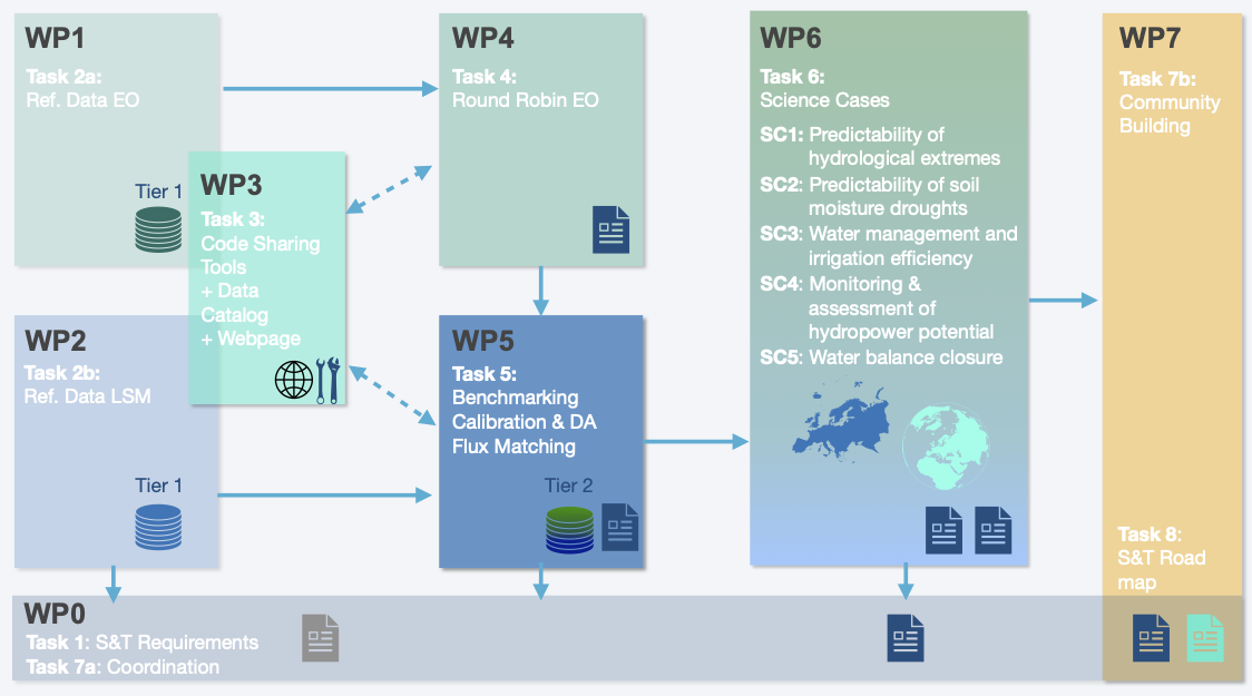 Project Structure