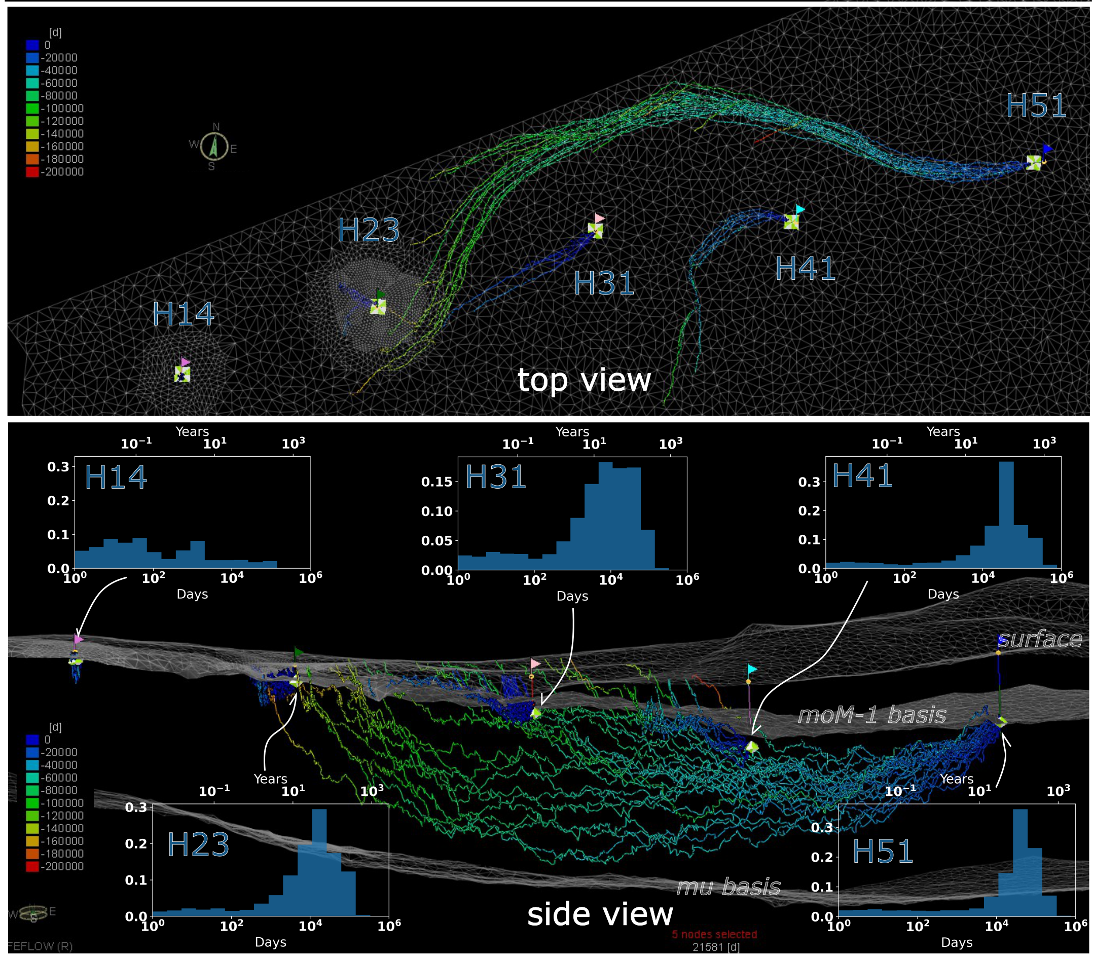 Random Walk Travel Time Analysis, groundwater flow model of the Hainich Critical Zone Observatory (WIP, not published, not trustworthy)