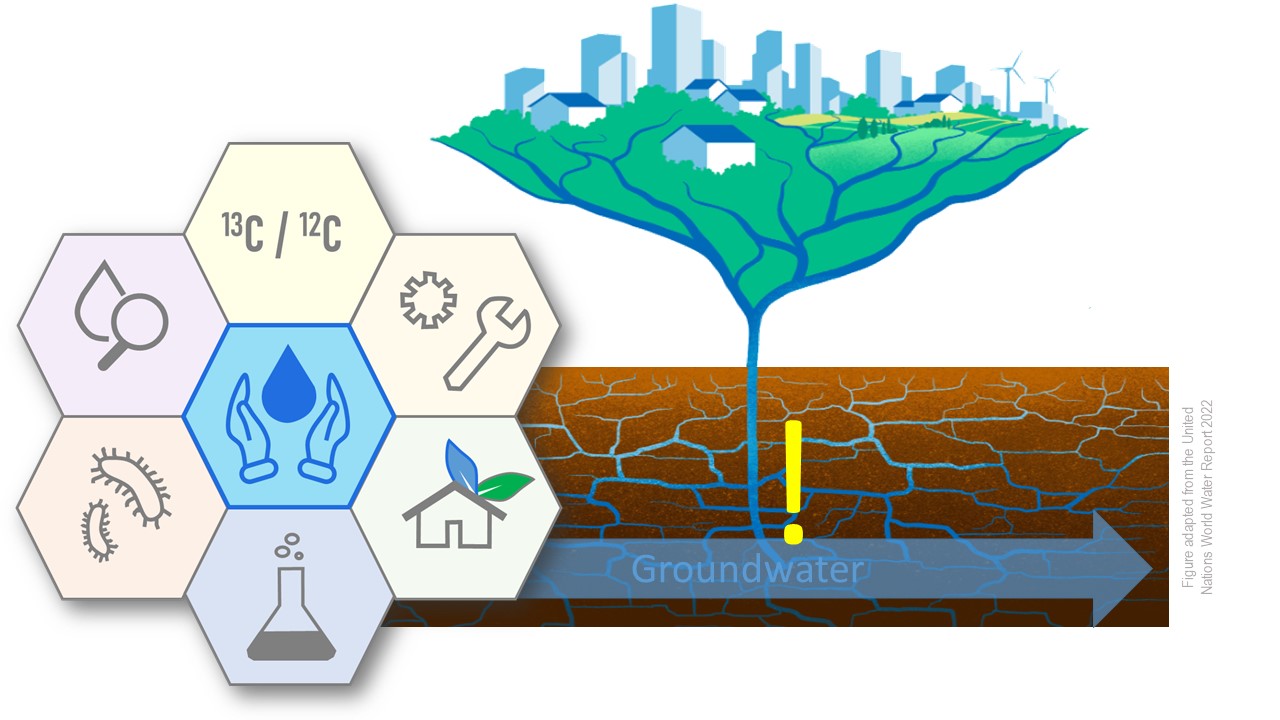 Technical Biogeochemistry (K. Mackenzie)