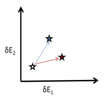 Prozessunterscheidung