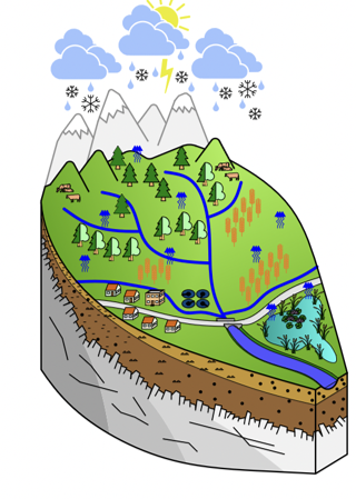 catchment catchment