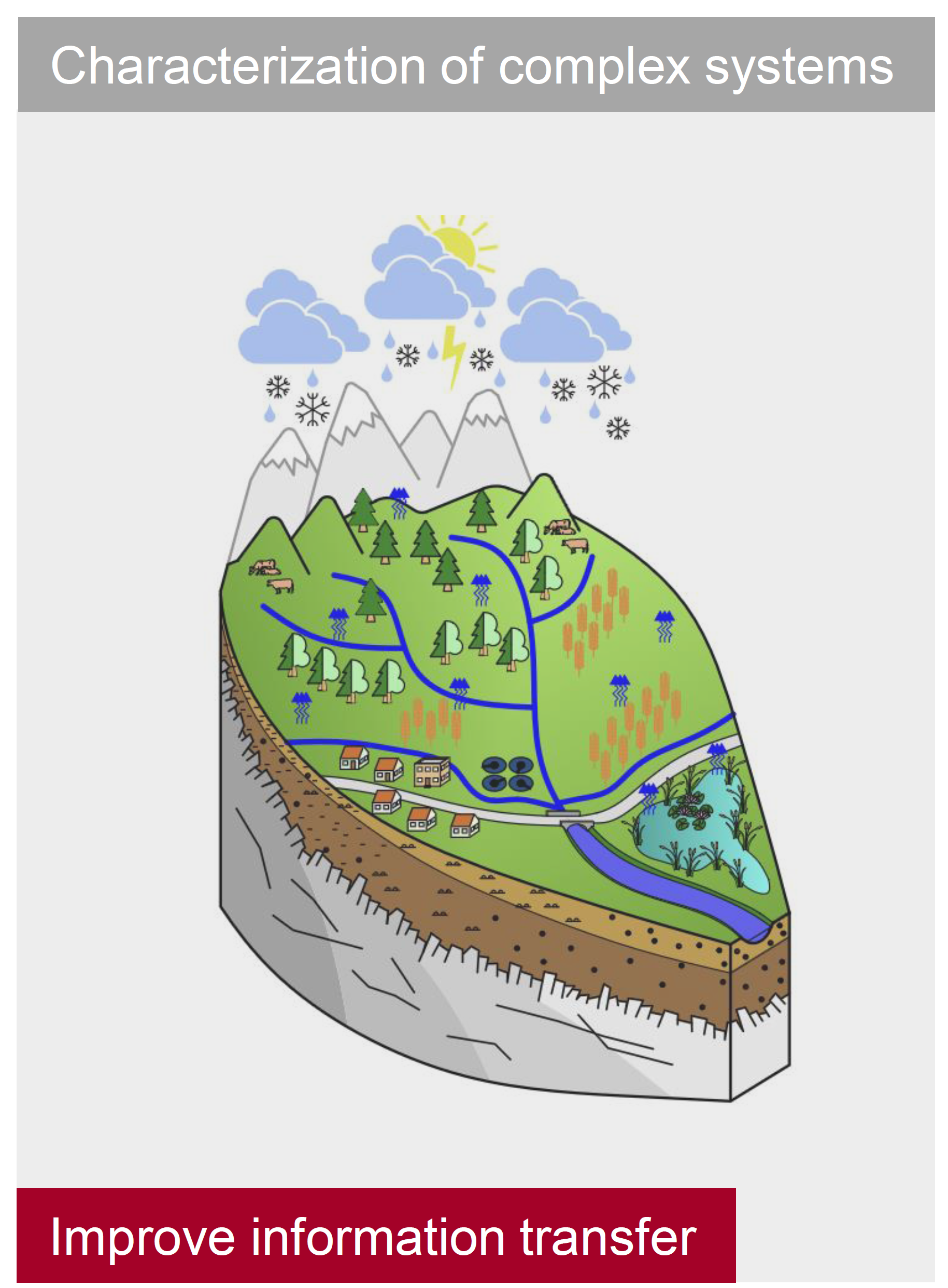 systems systems