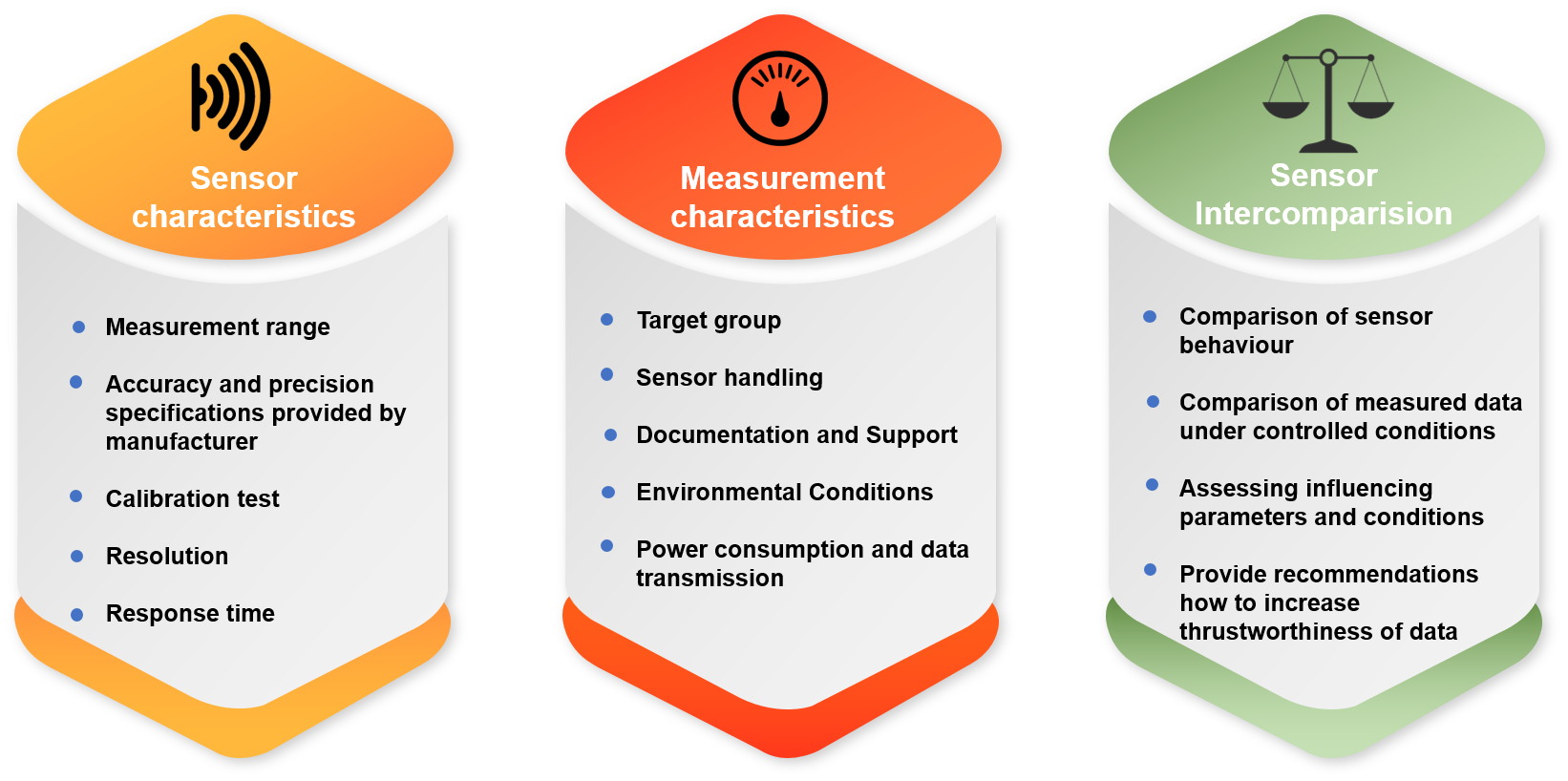 Topics related to test and comparison measurement