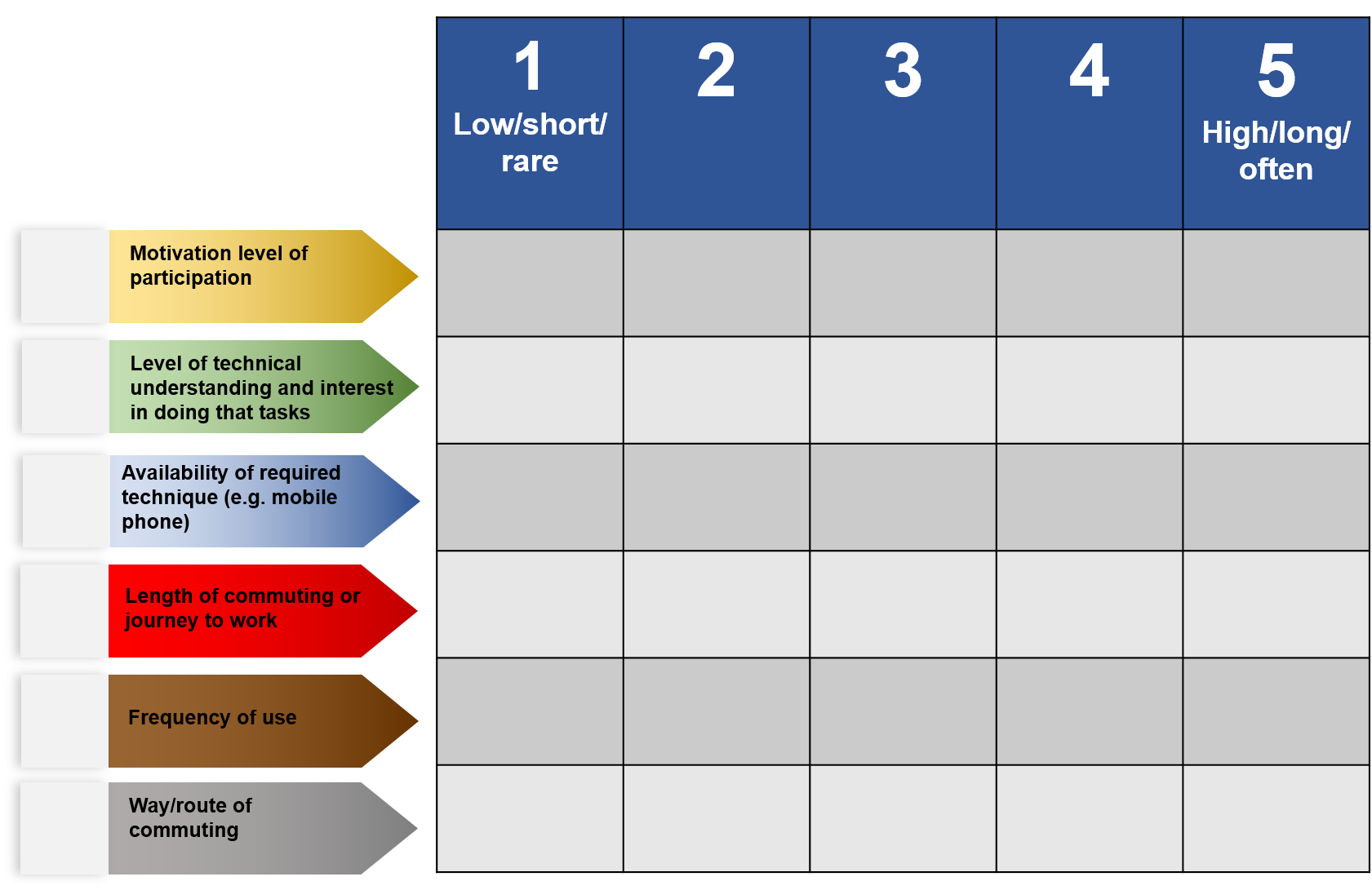 Selection Criteria within CityCLIM project