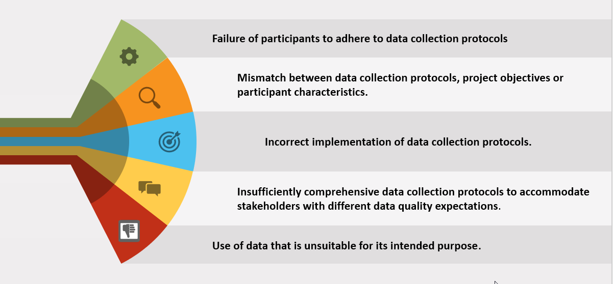 Data quality challenges in citizen science projects