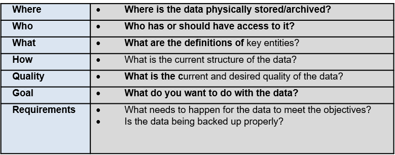 Important points to be discussed within a CS project