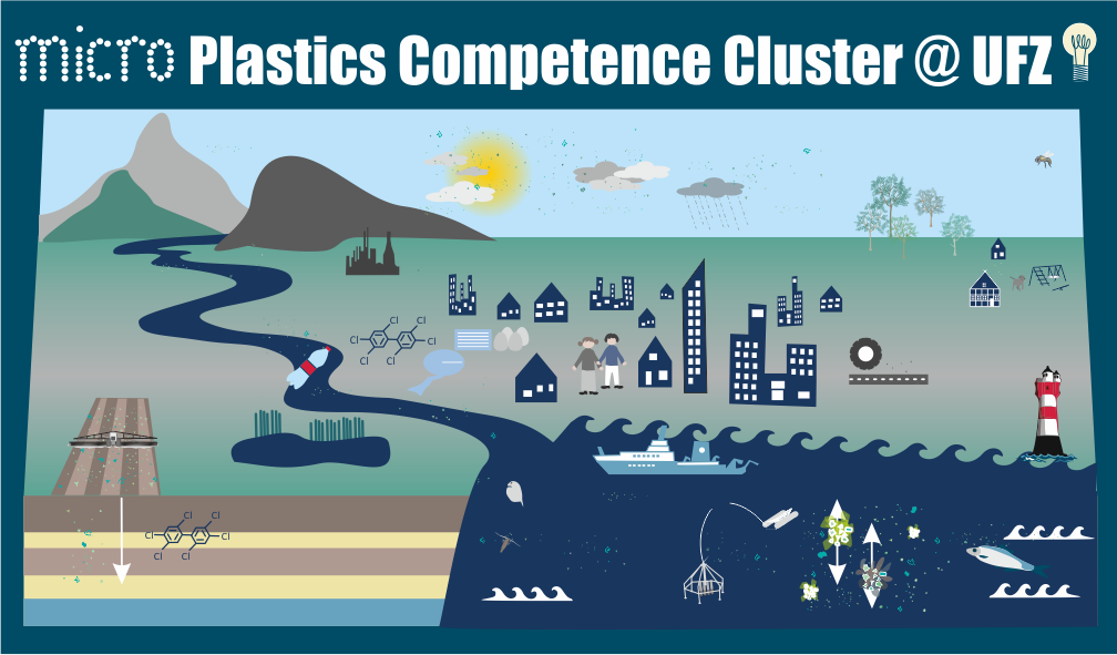 Microplastics Competence Cluster (picture: Annika Jahnke) Microplastics Competence Cluster (picture: Annika Jahnke)