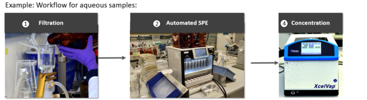 Sample preparation & fractionation for EDA
