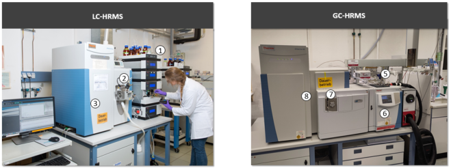 Target and non-target LC-and GC-HRMS screening