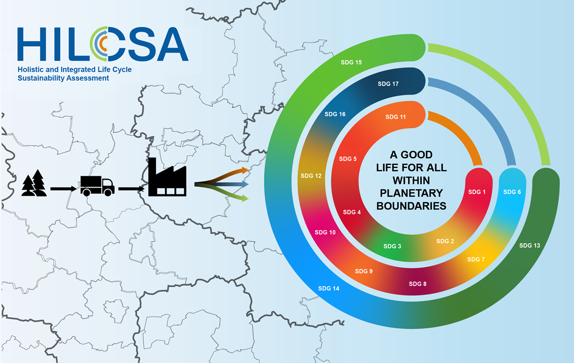 Screenshot der HILCSA Website © UFZ