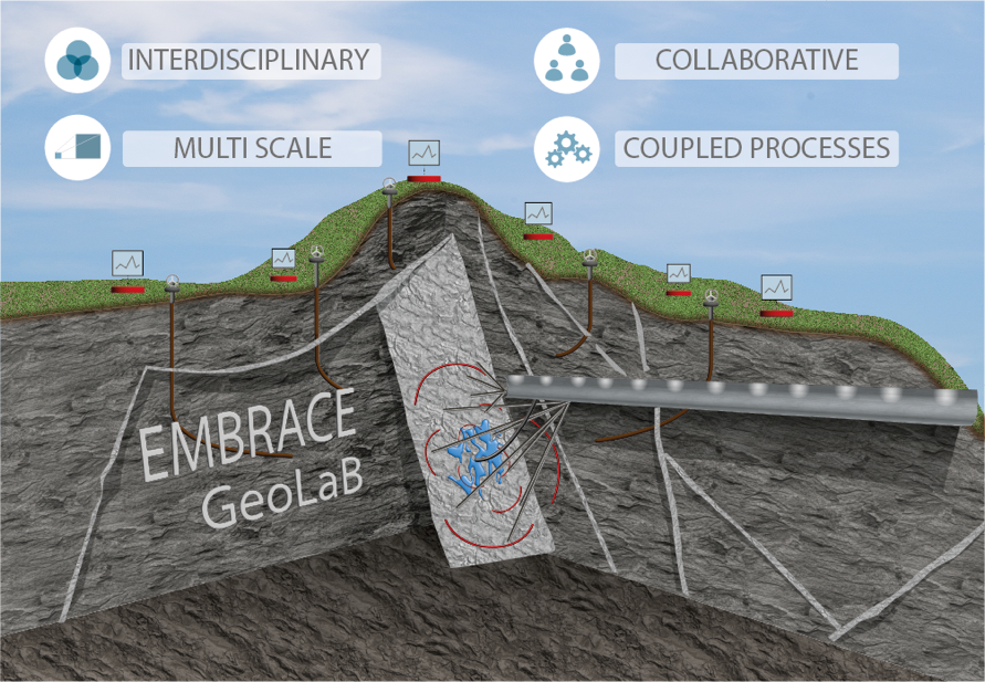geolab