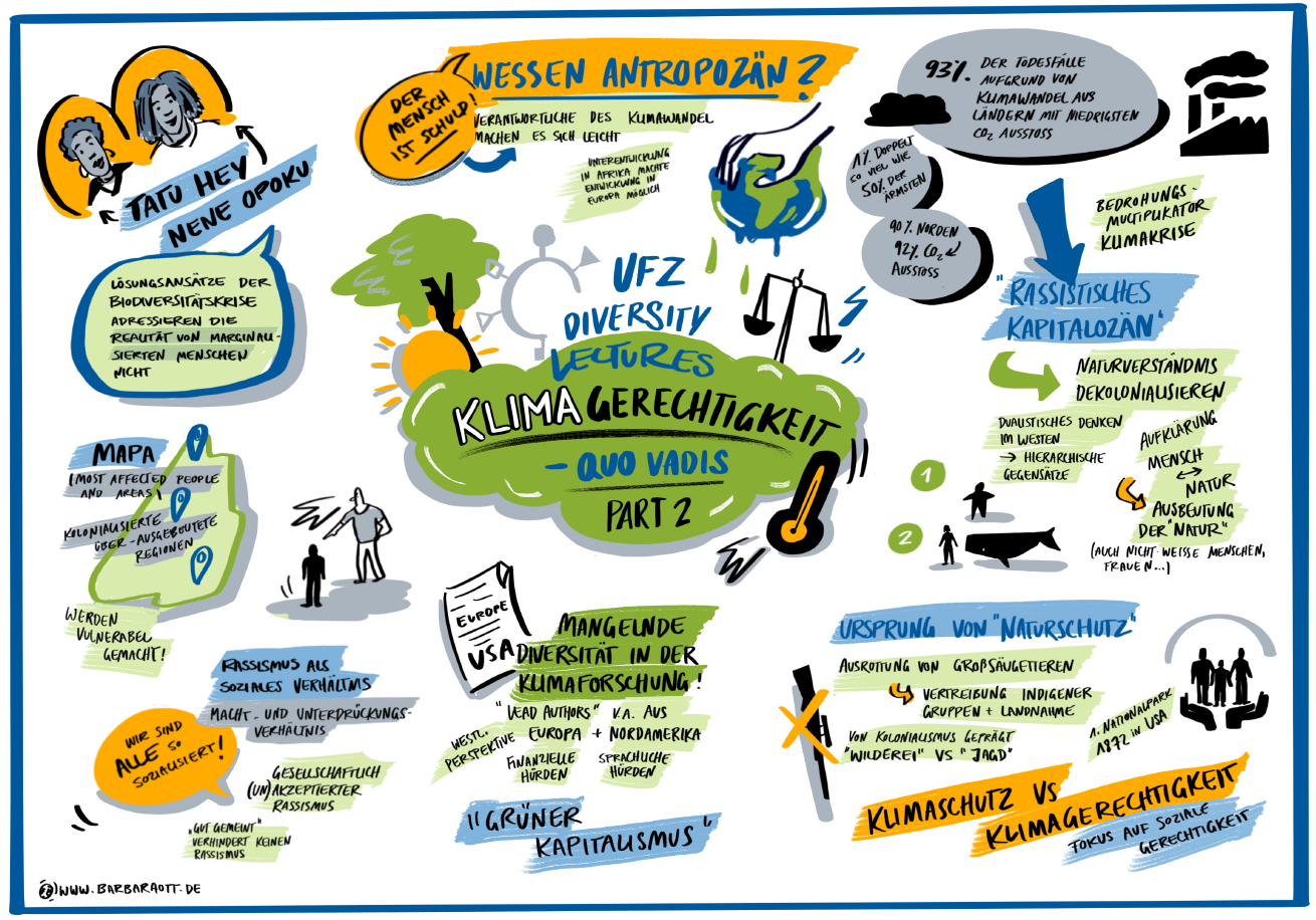 Graphic Recording der Diversity Lecture