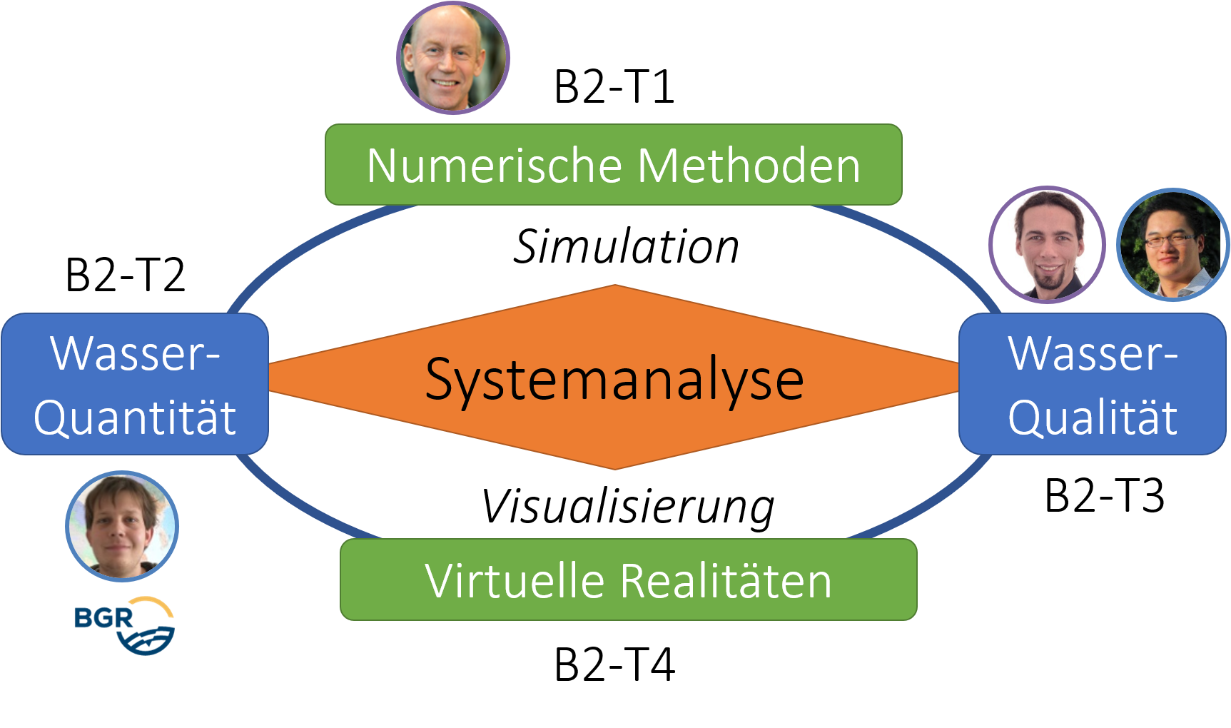 Konzept und Dozenten des zweiten Blocks der Veranstaltung Konzept und Dozenten des zweiten Blocks der Veranstaltung