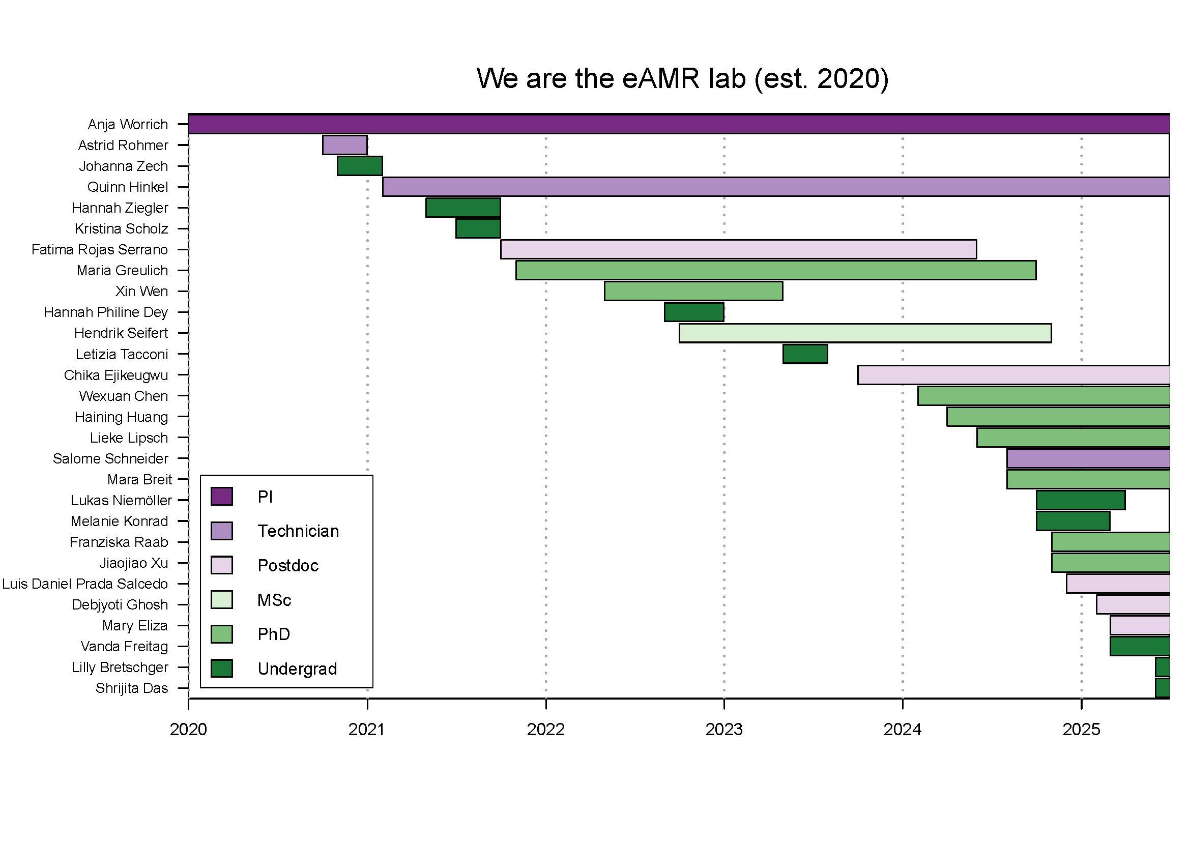 Environmental Antimicrobial Resistance - Helmholtz-Centre for ...