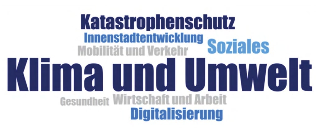 Word-Cloud
