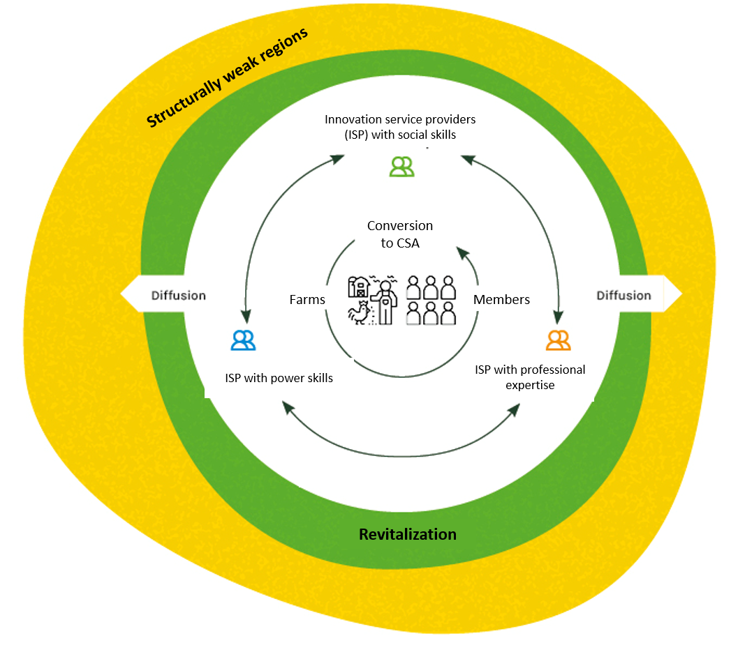 Overview SolaRegio Overview SolaRegio
