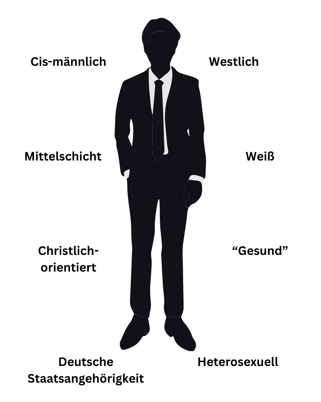 "M&auml;nnliche Norm" in Bildsprache