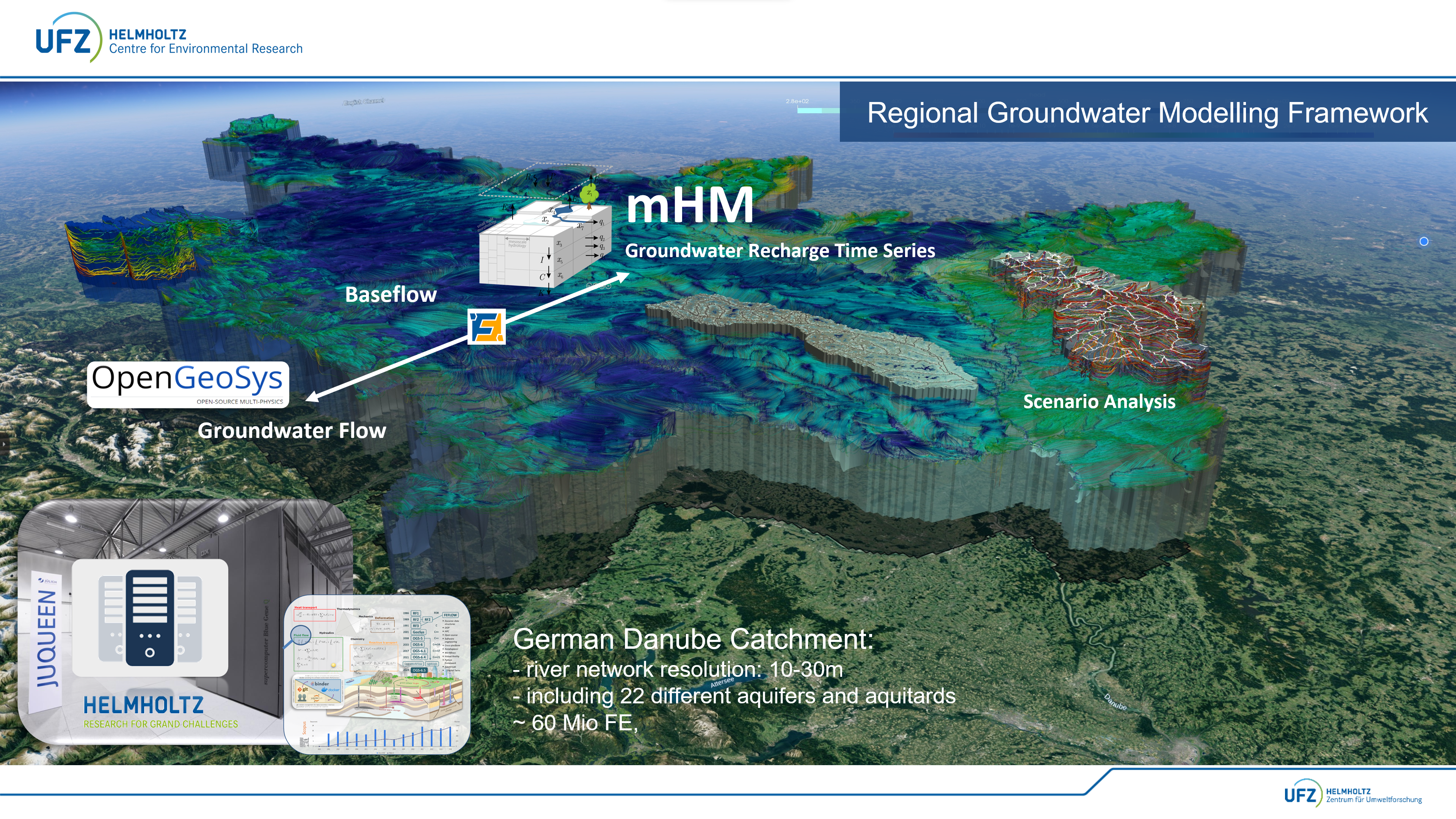 LandTrans-OGS-mHM-Coupling-Framework