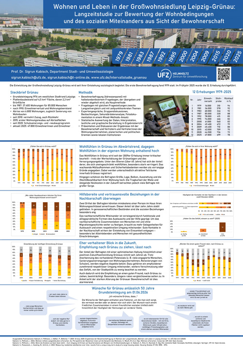 Poster Gr&uuml;nau-Studie