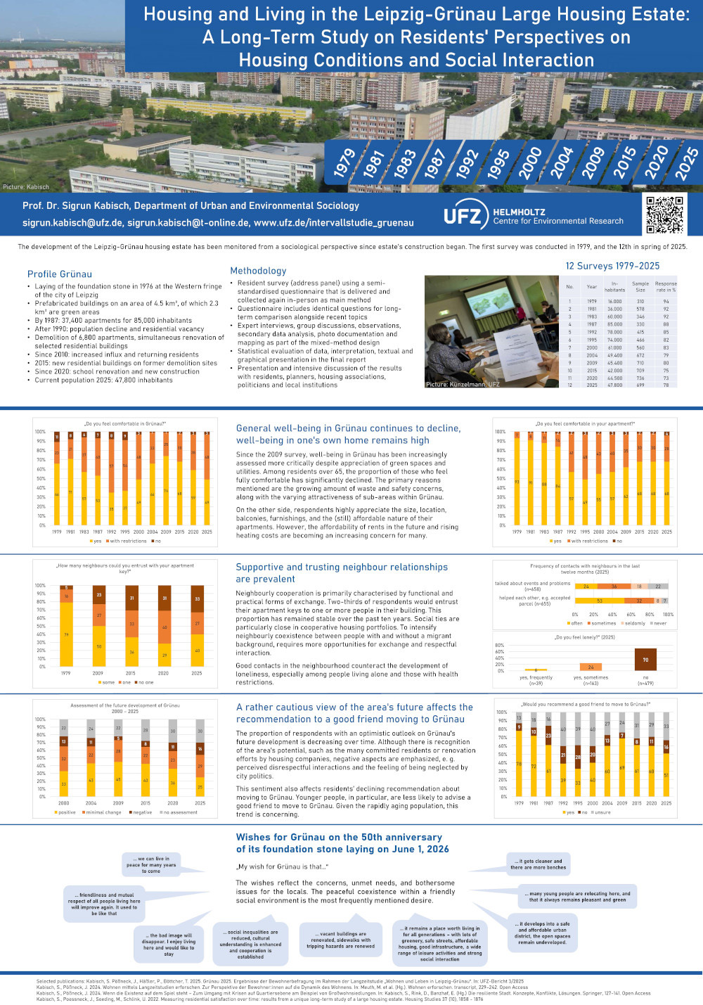Poster Gr&uuml;nau-Studie