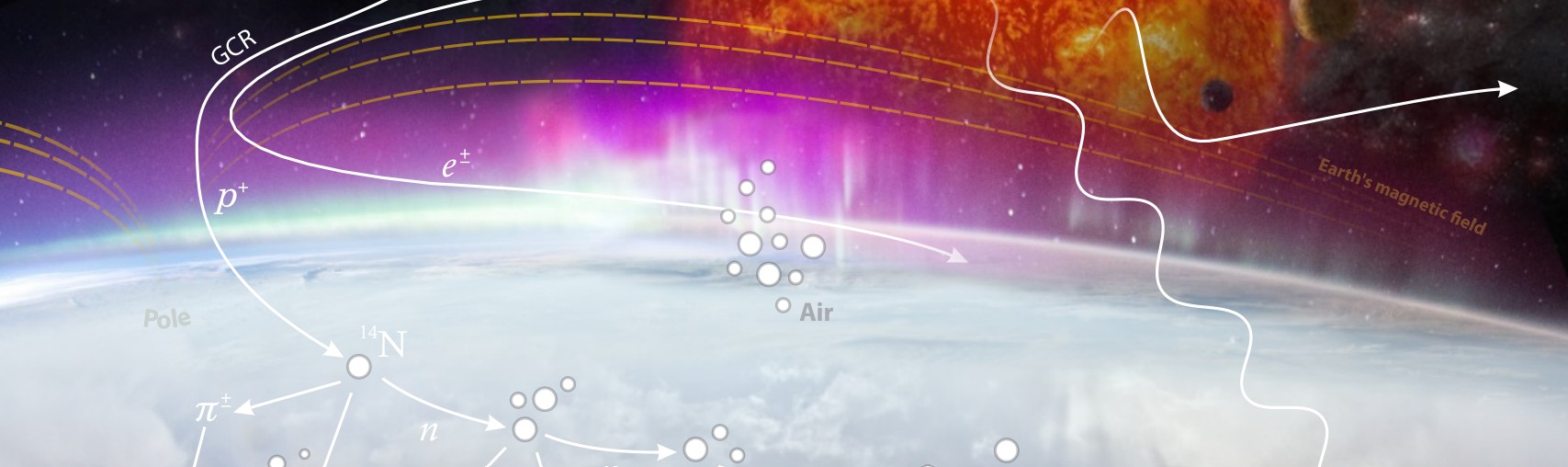 Space CRNS